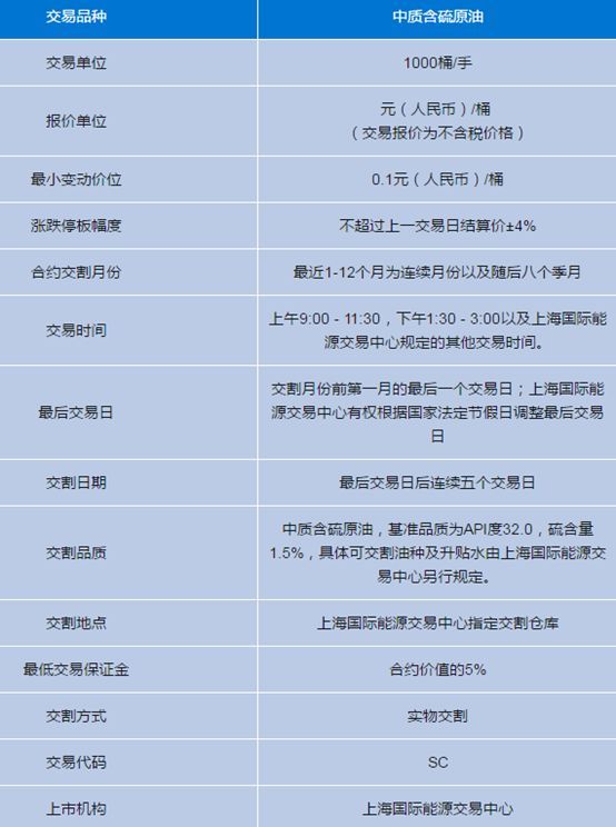 【業(yè)界要聞】終于來了！中國(guó)原油期貨今天上線，一文看懂重要知識(shí)點(diǎn)