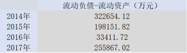 【業(yè)界要聞】巨虧16億，頭頂26億流動資金缺口，一汽夏利走到走投無路？
