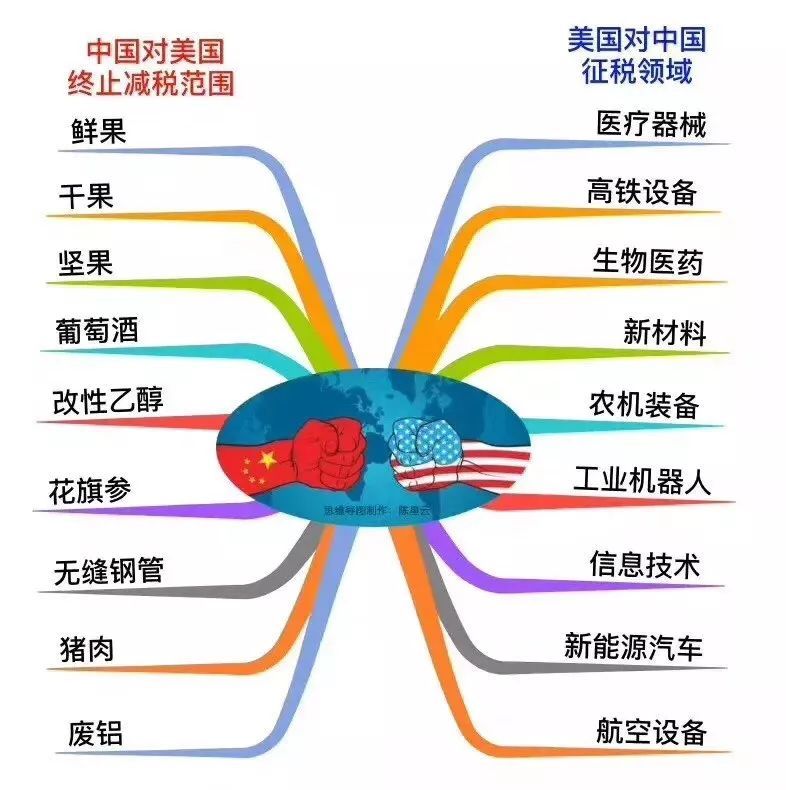 【業(yè)界要聞】以眼還眼！今日，14億人憤恨了！