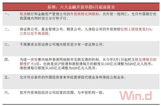 【業(yè)界要聞】這個5月，A股將迎來敞開的里程碑！