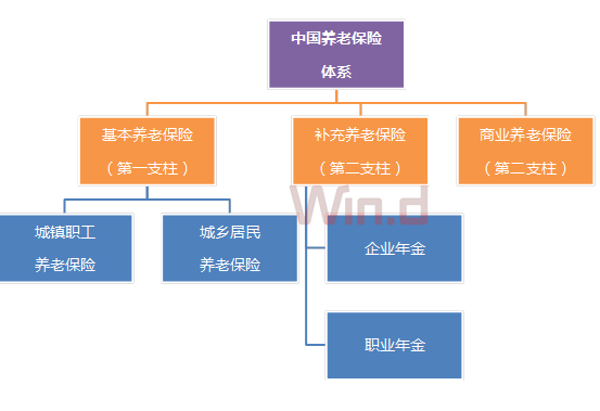 【業(yè)界要聞】養(yǎng)老金個稅優(yōu)惠來了！30歲工薪族30年后能少交多少稅？