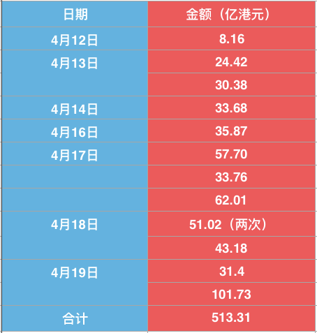 【業(yè)界要聞】8天狂砸513億，香港掀起港元“保衛(wèi)戰(zhàn)”，樓市緊急！