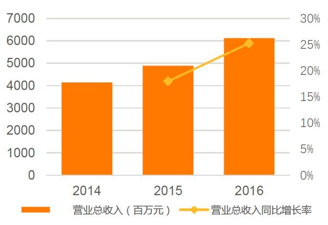 【業(yè)界要聞】這只“獨角獸”下周二申購！能否仿制華大基因走勢？