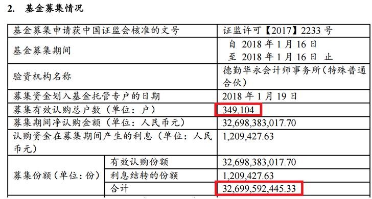 【業(yè)界要聞】剛剛,300億爆款基金暴降！盤中跌停,35萬人被#34坑慘了#34,短短3個月浮虧40多億！