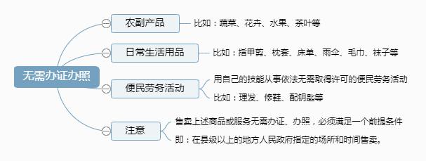 擺地?cái)?，需不需要辦理營業(yè)執(zhí)照？